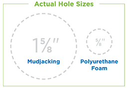 Drill Hole Size Comparison Mudjacking vs Polyjacking